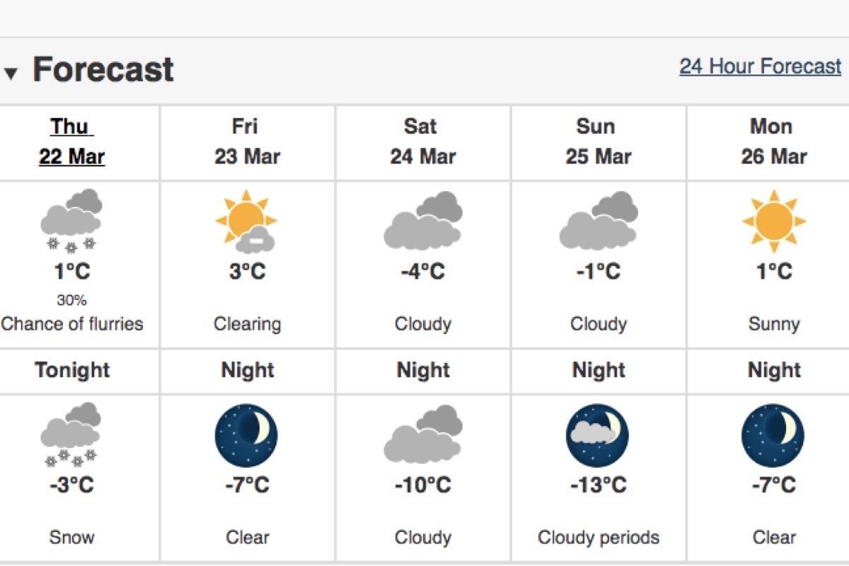 WEATHER FORECAST - Red Deer forecast from Environment and Climate Change Canada. Photo Submitted