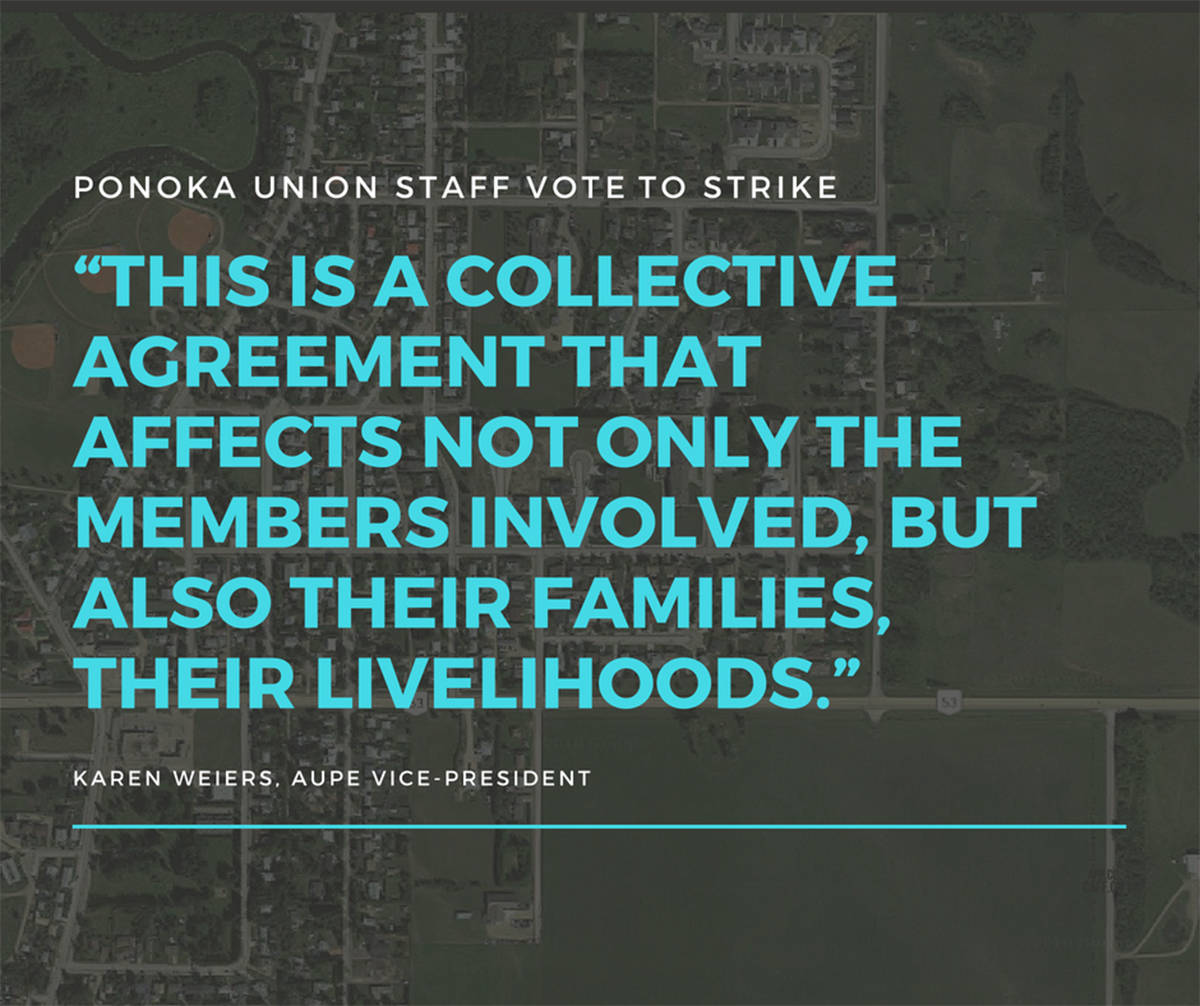 Ponoka union staff approve strike